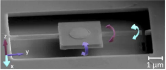 FIG. 1. Electron micrograph of a micromechanical device used for demonstration of the three-axis torque measurement technique