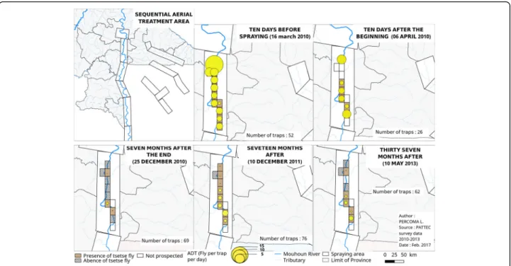 Fig. 9 Dynamics of tsetse apparent densities per trap per day (ADT) before and after aerial spraying