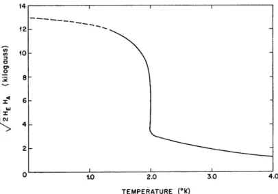 Fig.  7.  (2HvHA) t vs.  temperature.