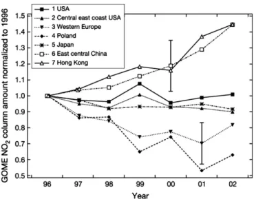 Fig. 12. Ratio of VOCs vs CO in 28 US Cities Relationships where R 2 &gt; 0.30 (most have R 2 &gt; 0.60)