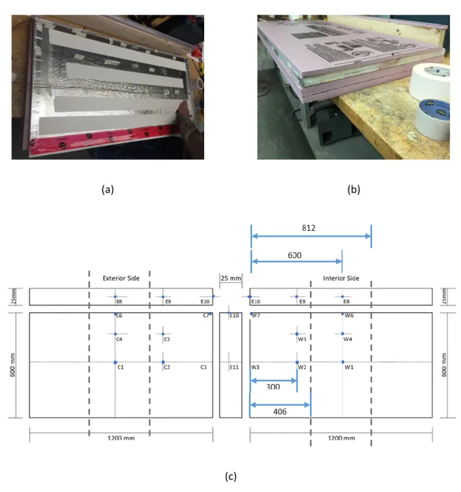 Figure 6: The top left photo depicts the thermocouples instrumented on the VIP on the exterior (cold) surface  303 