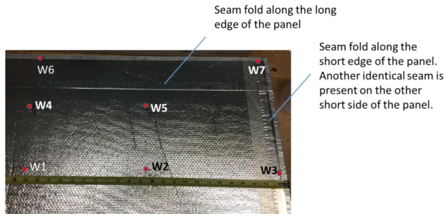 Figure 7: Picture denoting location of sealed seams and thermocouple (red dots) placement