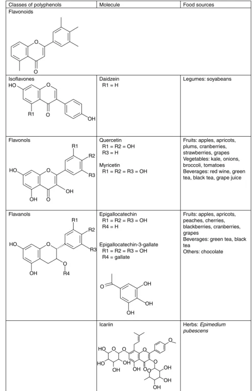Fig. 4. Structure of studied polyphenols.