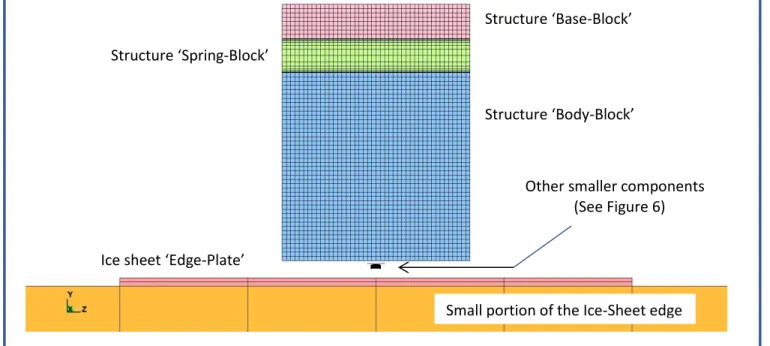 Table 2. Characteristics of Model Components: Hard-Zone-Spall Dimensions - Particulars