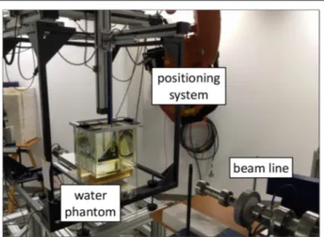 FIGURE 1 | Water phantom in front of the beamline of PTB’s research linear accelerator