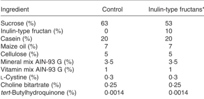 Table 1. Formulation of the diets†