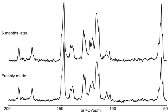 Figure  S2.  13 C  CP/MAS  NMR  spectra  showing  the  stability  of  the  form-III  curcumin  crystals