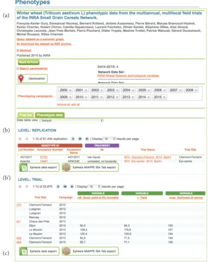 Figure 4: Overview of the main GnpIS-Ephesis result page. The figure illustrates the main features presented in the interface with the exception of the interactive geographic map, which is not displayed for simplification