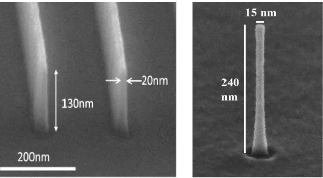 Fig.  2-1:  (left)  InGaAs  fins  with  20  nm  fin  width  and  (right)  InGaAs  VNW  with  15  nm  diameter, patterned by optimized RIE process