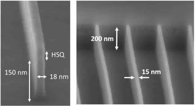 Fig. 2-4: SEM images of (left) single InGaSb fin with 18 nm fin width and 150 nm fin height,  and (right) fin array with 15 nm fin width and 200 nm fin height