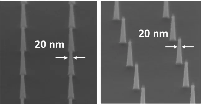 Fig. 2.15: Antimonide vertical nanowires with 20 nm diameter (left) before and (right) after  dipping in 10% HCl:IPA for 2 minutes