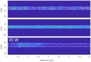 Fig. 1 shows a picture  of the LP experimental setup  consisting of laser, laser beam delivery optics, laser scanner,  and 3-axis motion system