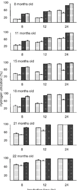 TABLE 3. Hydrogen recovery and reductive acetogenesis in rumen contents from lambs lacking (lambs M1 to M4) or containing