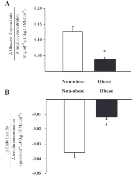 TABLE 2. Whole-body glucose and leucine kinetics during basal state and insulin clamp in nonobese and obese subjects