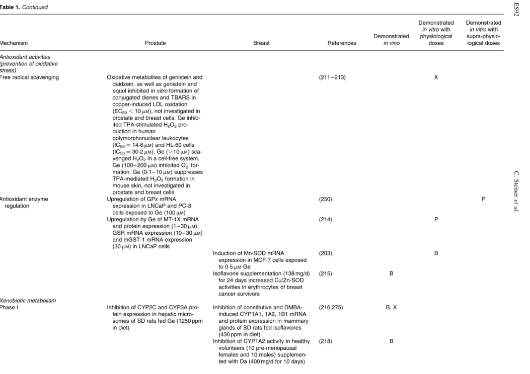 Table 1. Continued