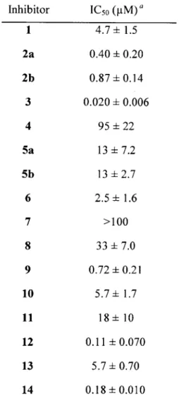 Table  2-1.  IC 50  values  for both  small  molecules  and  their  polymer-attached  derivatives  against the Wuhan  strain of influenza A  virus.