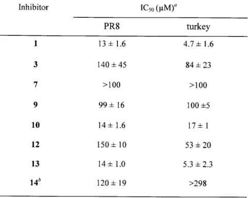 Table  2-2.  IC 5 0  values  for  both  small  molecules  and  their  polymer-attached  derivatives  against the PR8  and turkey  strains  of influenza A  virus.