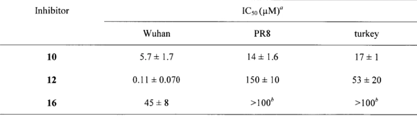 Table  2-3.  IC 50  values  for compounds  10,  12,  and  16  against three influenza  A virus  strains