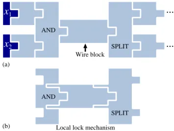 Figure 3: Outline of the construction.