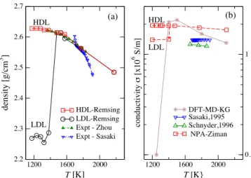 Figure 7 indicates that DFT-SCAN estimates of ρðTÞ ¯ agree well with the experimental data of Zhou et al