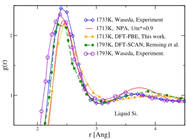 FIG. 5: (Online color) The ion-ion pair distribution g(r) of Si at 1713K from MD-DFT and from NPA-HNC are shown here