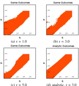 Fig. 3: Probability density function of random variable r (One-sided truncated normal distribution).