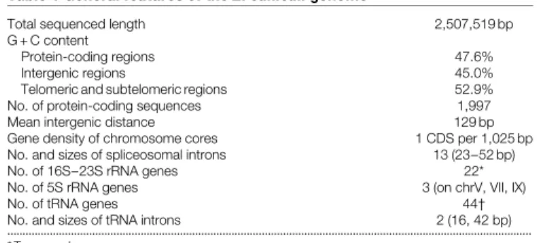 Table 1 General features of the E. cuniculi genome
