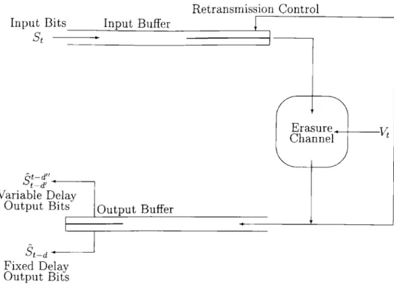 Figure  2-1:  Coding  for  the  erasure  channel  with  noiseless  feedback