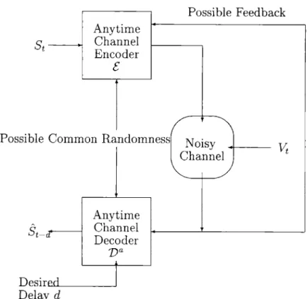 Figure  5-1:  Anytime  encoders  and  decoders