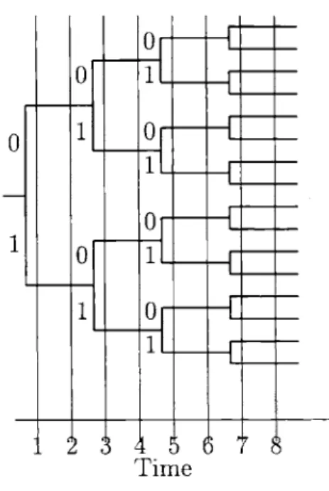 Figure  5-2:  A  general  channel  encoder  viewed  as  a  tree.