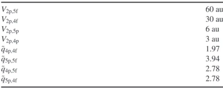 Table B1. Parameters for the coupled differential equations (3).