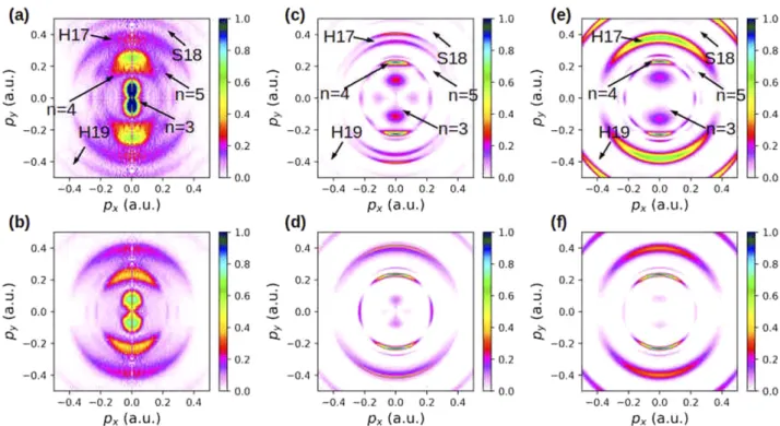 Figure 3. Photoelectron momentum distributions for ionization of helium by a two-color XUV–NIR field, for an NIR field strength F NIR = 0.01 au (3.51 TW cm −2 ) and an NIR wavelength λ NIR = 788 nm