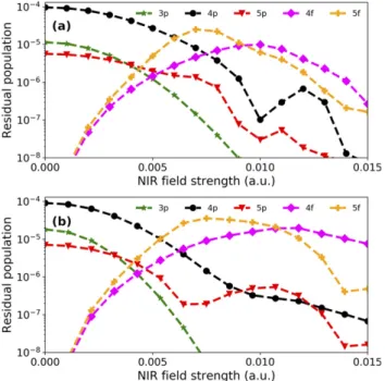 Figure 7. Schematic depiction of the two-color photoionization of helium atoms, showing the relevant states and transitions in the effective restricted basis model