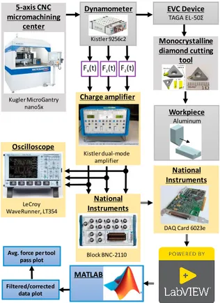 Fig. 6. Experimental setup and data processing workflow. 