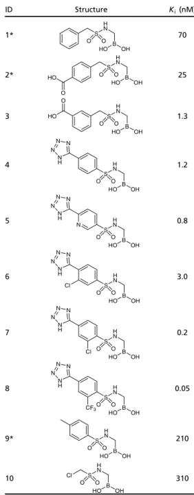 Table 1. K i values of leads and fragment-optimized compounds against AmpC β-lactamase