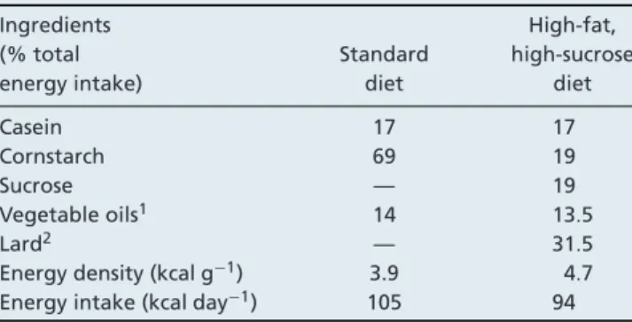 Table 1. Composition of the experimental diets