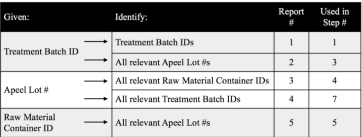 Figure 5.2.1.  Mock Data Queries  