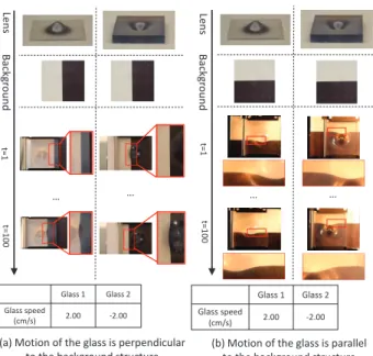 Figure 10. Experiments on hot air generated by a candle.
