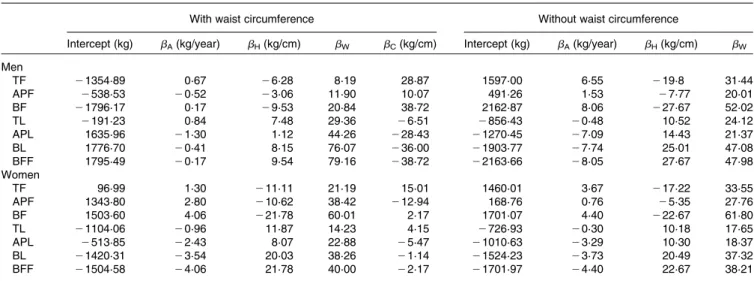 Table 3. Multivariate prediction model estimates of parameters for the seven segmental compartments (kg) including or not including waist circumference as a predictor variable*