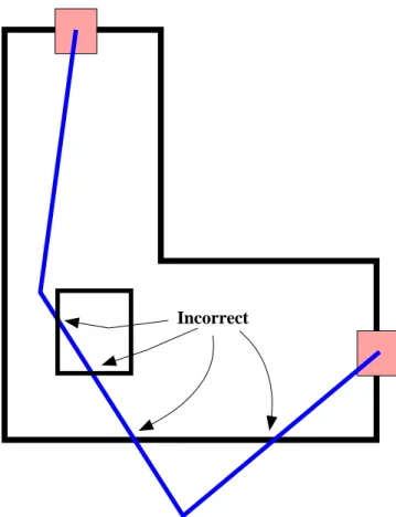 Figure 2-9: An illegal path through a polygon - it exits the border and crosses into forbidden areas.