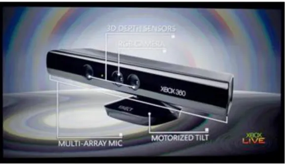 Figure 4: A Microsoft Kinect v1. http://electronics.howstuffworks.com/microsoft-kinect2.htm  