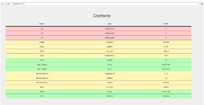 Figure 8: CityHome website. 