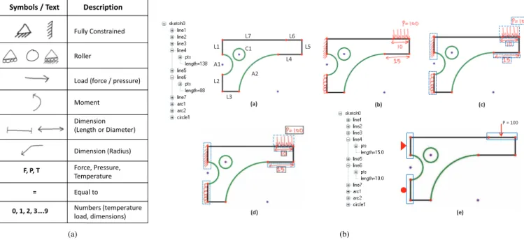 FIGURE 10. (a) The list of symbols recognized in our system and (b) Symbol Recognition and Sketch Interpretation