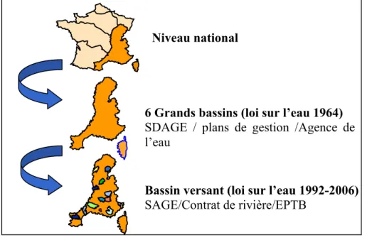 Figure 2 : La localisation, mouvement descendant, vers un pavage du territoire national selon un  découpage hydrographique 