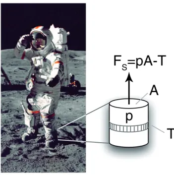 Figure 1. Cumulative metabolic expenditures during Apollo lunar surface exploration can be approximated as linear with time