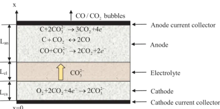 Figure 1. Schematic of a DCFC unit.