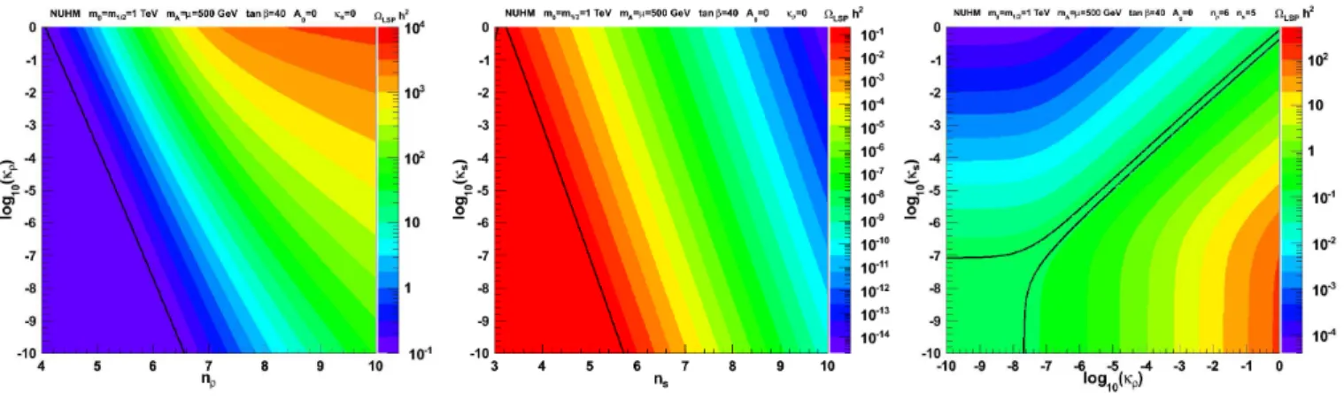 Figure 3: Influence of the presence of an effective energy density (left), an effective entropy (center), and both an effective energy with n ρ = 6 and an effective entropy with n s = 5 (right).