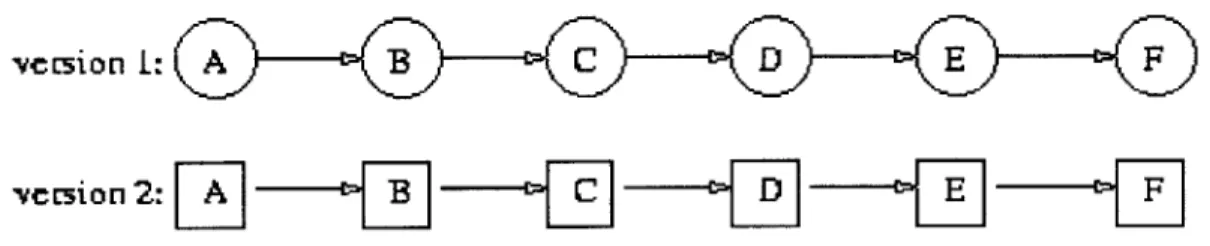 Figure 7. Customization  System  Example
