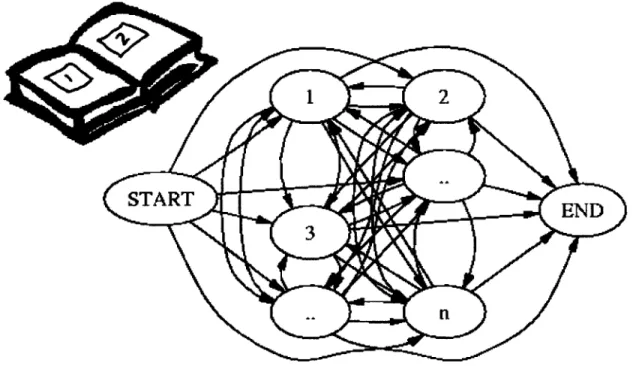 Figure 9. Which  Path Through the Material is  Most  Effective?