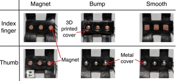 Figure 6. 3D printed fnger pads for three types of haptic feedback. The  magnets  were  covered  with  adhesive  copper  tape